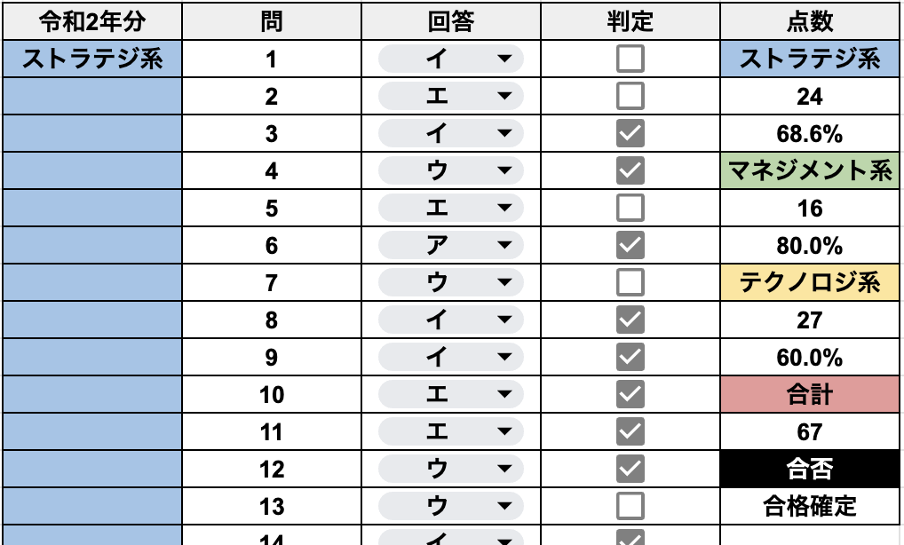 当時使っていたスプレッドシートの画像